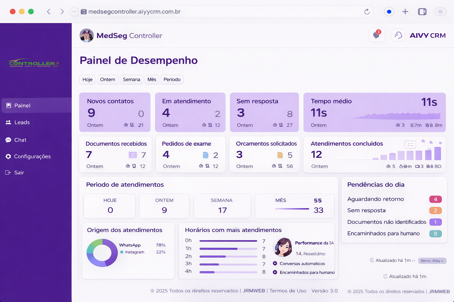 Painel ilustrativo do CRM para Saúde e Segurança do Trabalho