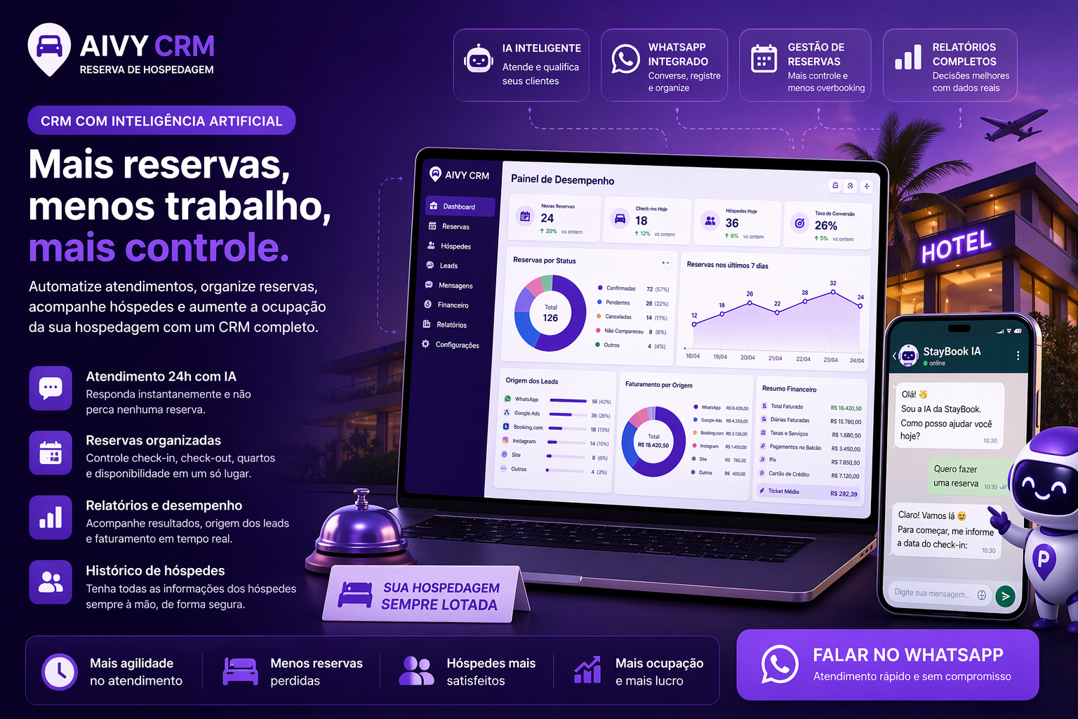 CRM para hospedagem
