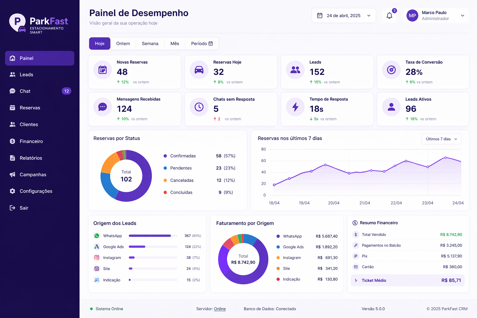 Painel ilustrativo do CRM para estacionamento